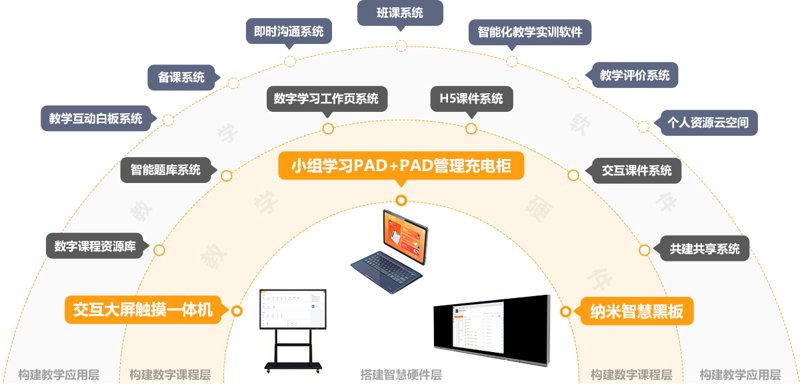 在线教育平台如何引领教育信息化潮流？——一场深度对话