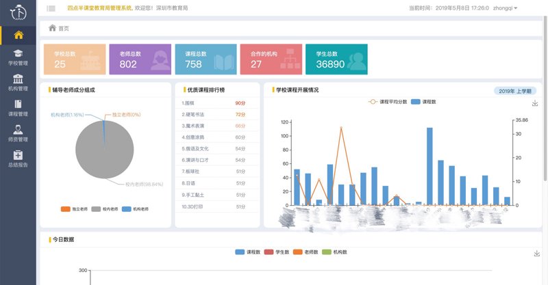 在线教育龙头股有哪些？从市场表现看这些潜力股
