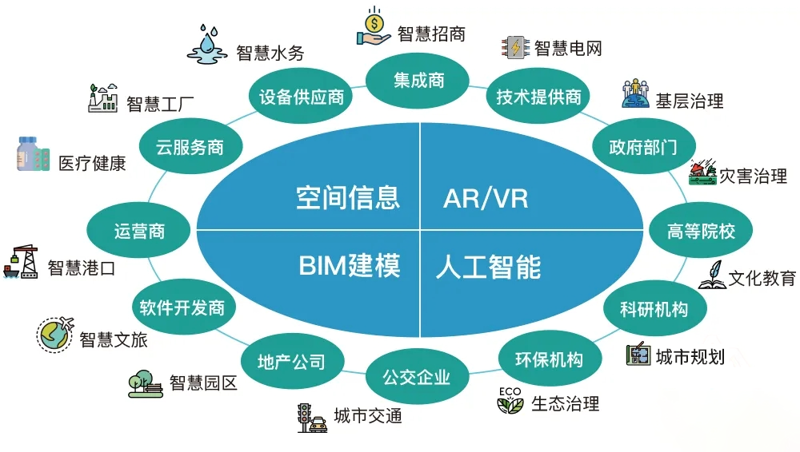 教育软件开发商