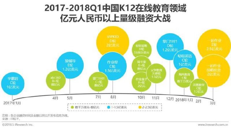 K12在线教育