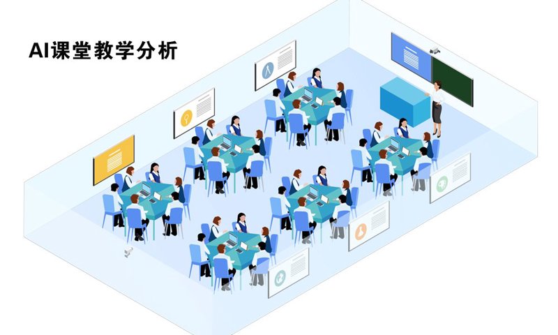 智能教学系统的未来：让教育更加个性化