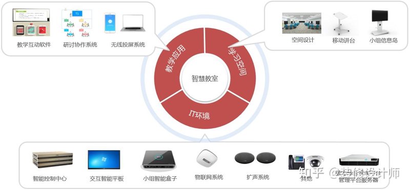 智能教学系统